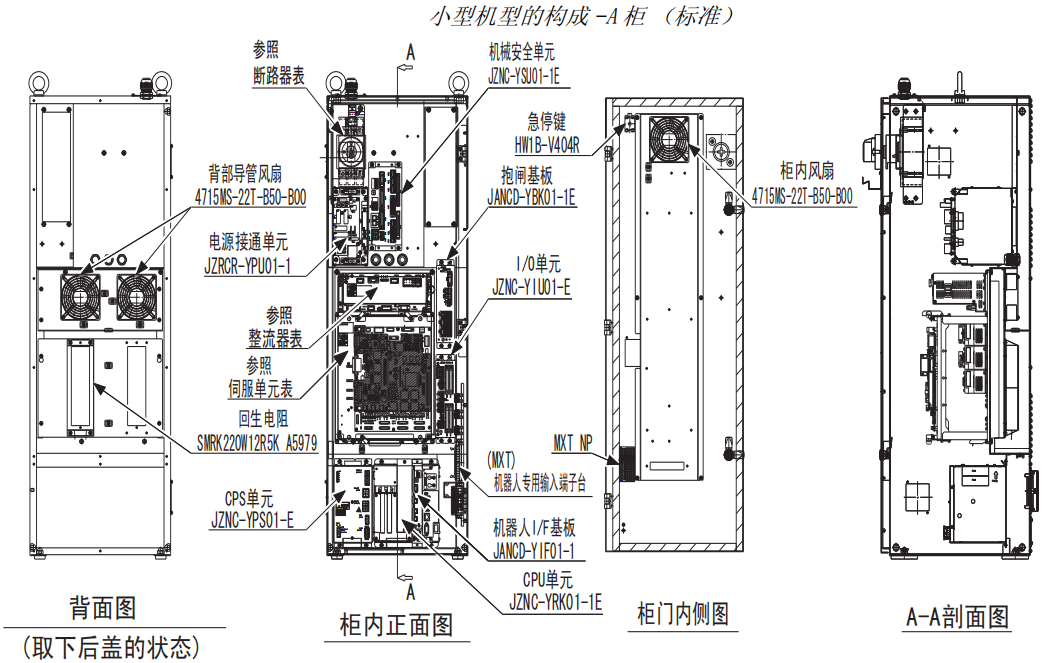 安川機(jī)器人DX100控制柜故障排查 安川機(jī)器人DX100控制柜故障排查